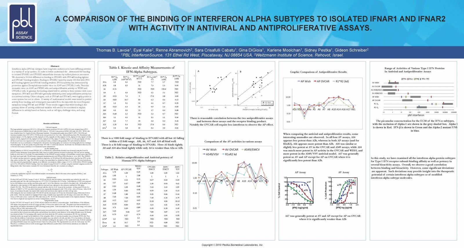 Binding of Hu IFN-Alpha Subtypes to IFNAR1 and IFNAR2 poster