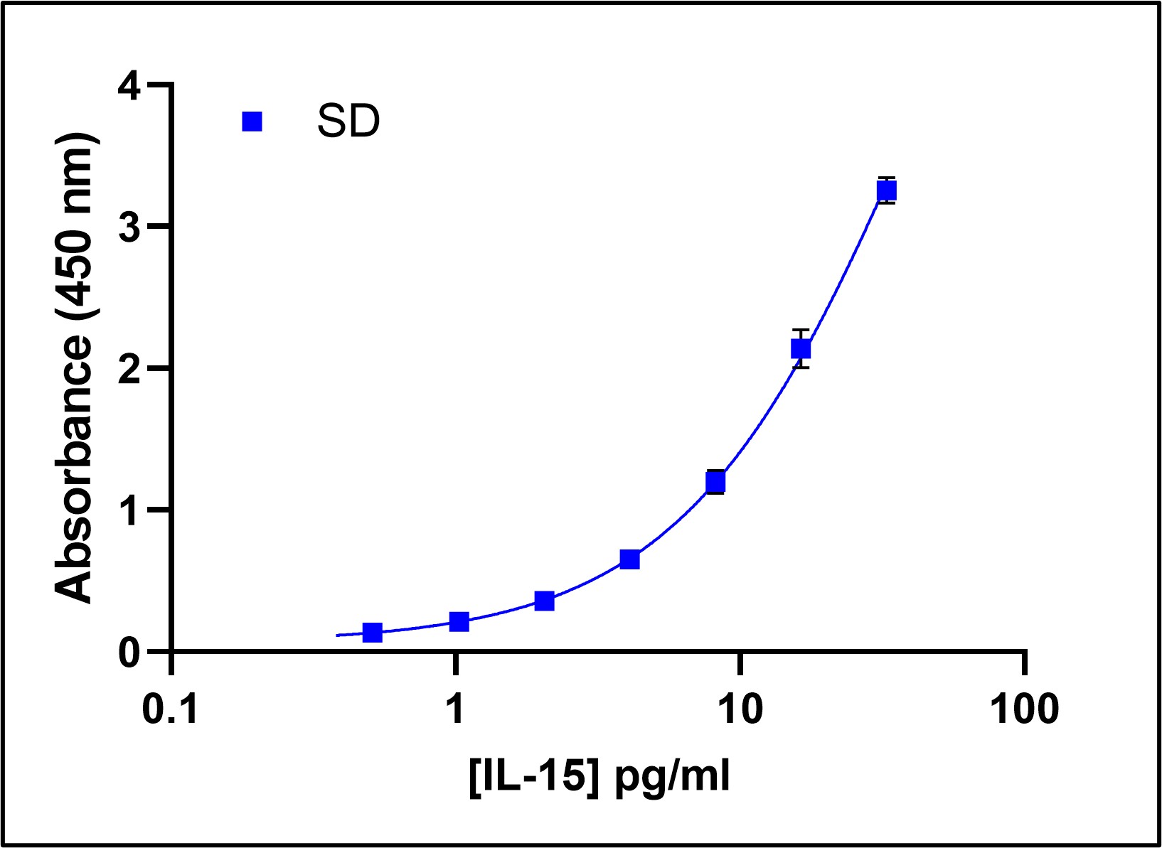 41702 Typical Standard Curve in Standard Diluent